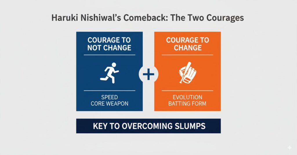 Why Haruki Nishikawa of the Yakult Swallows Made a Comeback Learning from His “Courage to Not Change” and “Courage to Change” to Overcome Slumps and Two Layoffs, a Hint for Children to (4)