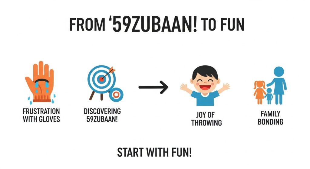 「59ZUBAAN！」がもたらす変化を示したインフォグラフィック。「グローブで挫折」から「投げる楽しさの発見」「親子の絆」へと繋がる流れを図解。