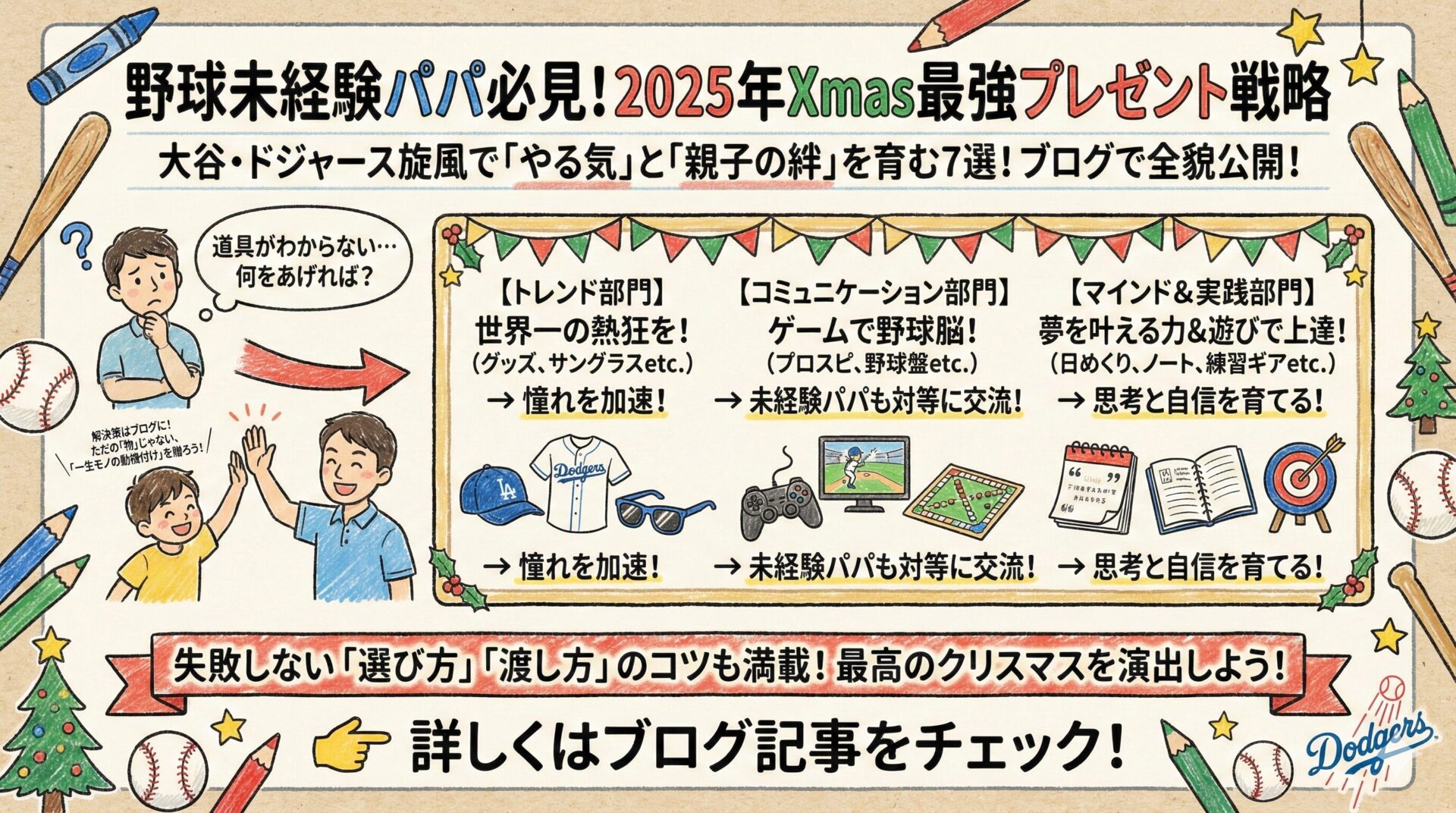 2025年少年野球クリスマスプレゼント戦略の図解イラスト。野球未経験パパ向けに、ドジャースグッズ（トレンド）、野球ゲーム（コミュニケーション）、練習ギアやノート（マインド＆実践）の3部門で、子供のやる気と親子の絆を育む7つのアイテムを紹介しているインフォグラフィック。
