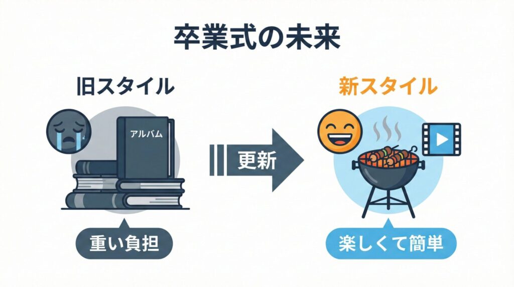 従来の「重い卒団式」から「楽しいシーズンエンド・パーティー」への変化を表す図解
