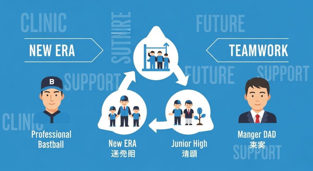 プロOB、未経験パパ、選手が連携して中学野球を支える未来の構図