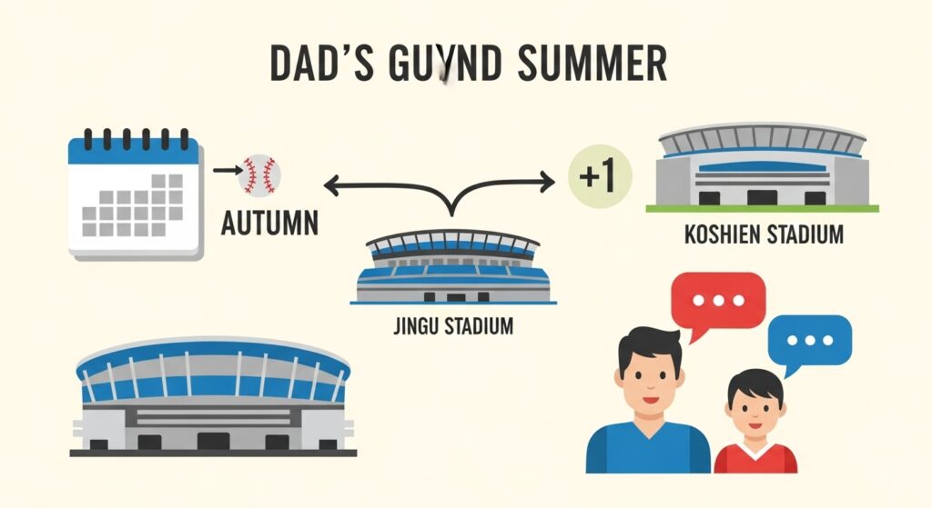 明治神宮大会の重要性を解説するインフォグラフィック