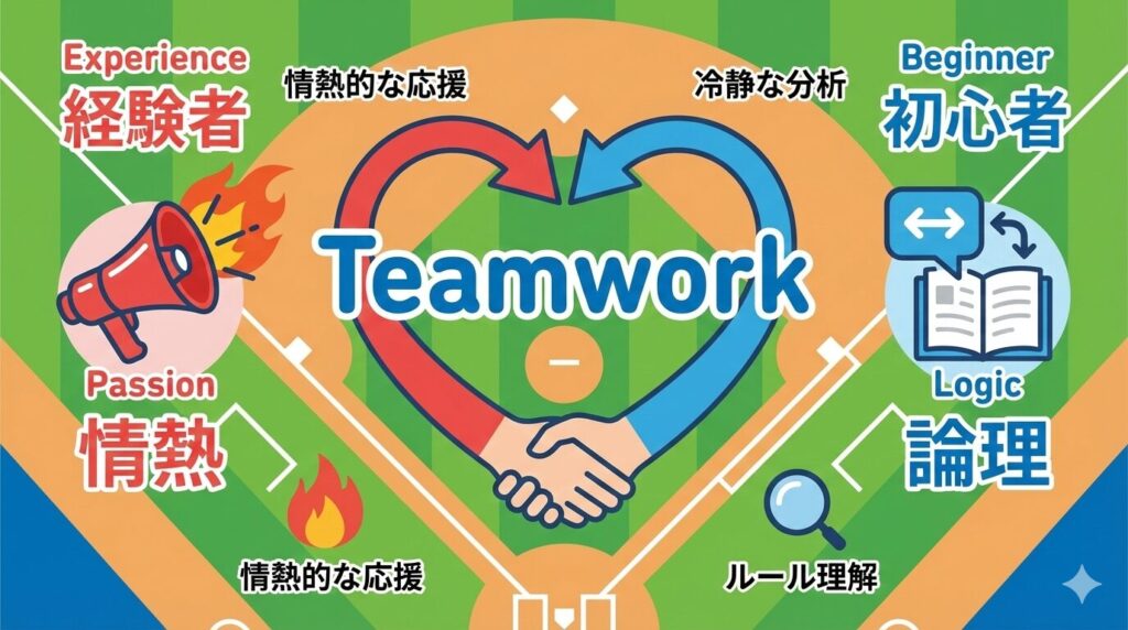 経験者パパの「情熱」と未経験パパの「論理」が融合し、チームワークを生むインフォグラフィック