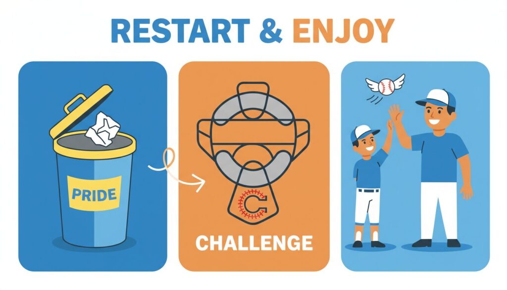 プライドを捨てて再出発し、親子で野球を楽しむための3ステップ図解(生成AIによるイメージ)