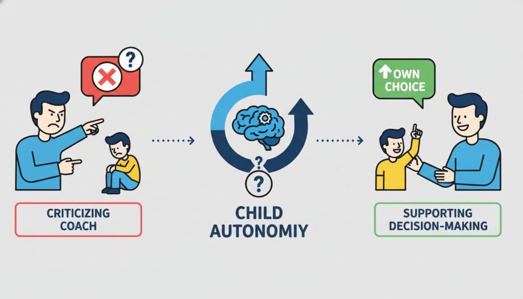 親の役割の転換を示すインフォグラフィック(生成AIによるイメージ)