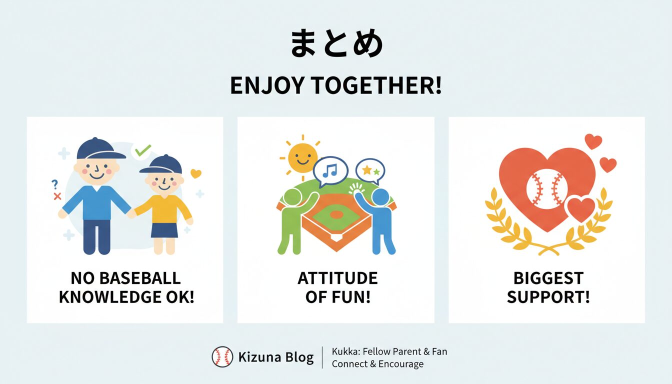 まとめの要点を整理したまとめイメージ (生成AIによるイメージ)