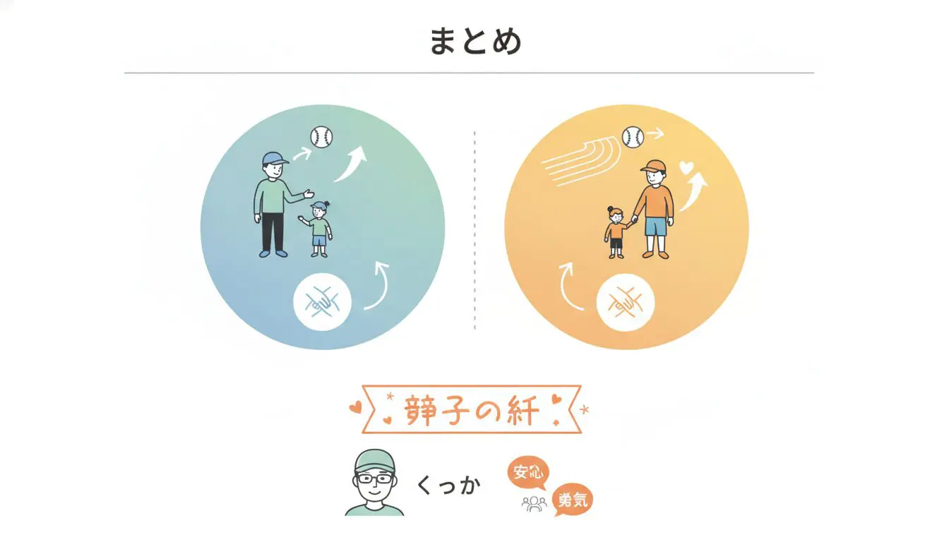 まとめの要点を整理したまとめイメージ (生成AIによるイメージ)